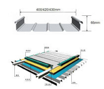 金属建材赋能集成房屋 高效建造与可持续发展的新趋势